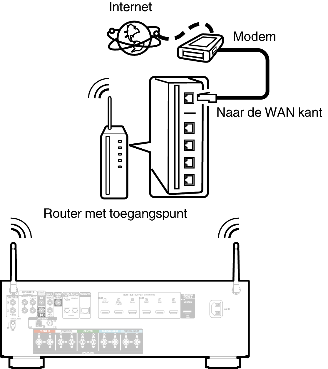 Conne Wireless AVRS66E2